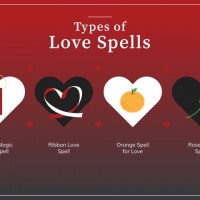 Powerful Love Spells In KwaDukuza Town Call ☏ +27782830887 Get Your Ex Back In Springs South Afric